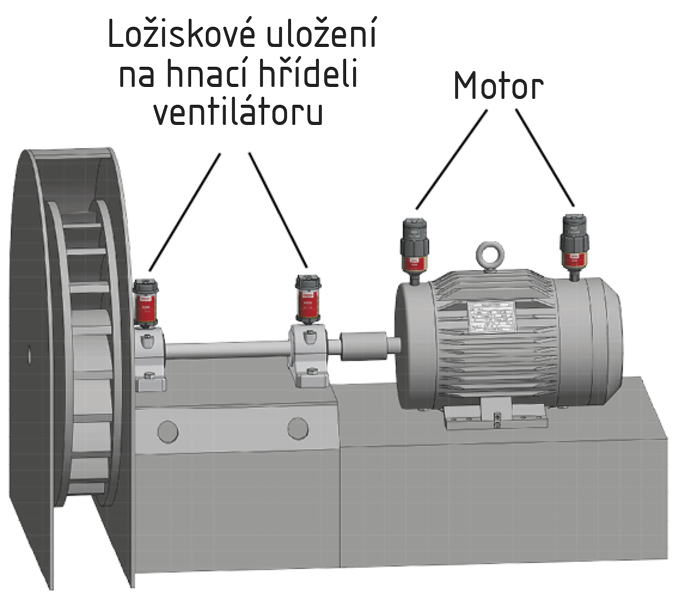 dmychadla a ventilatory1