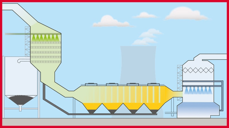 energie3