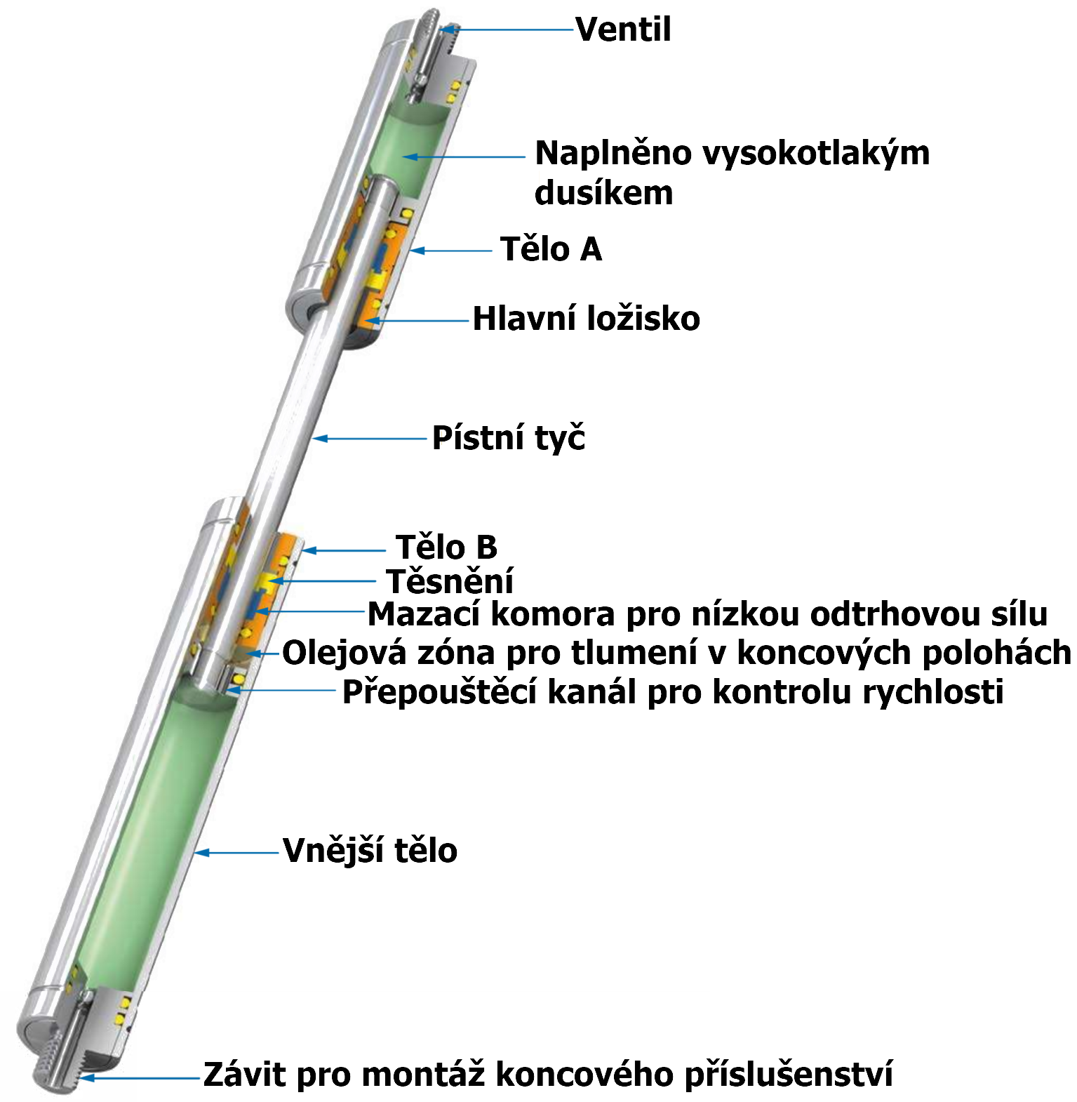 dolni gst