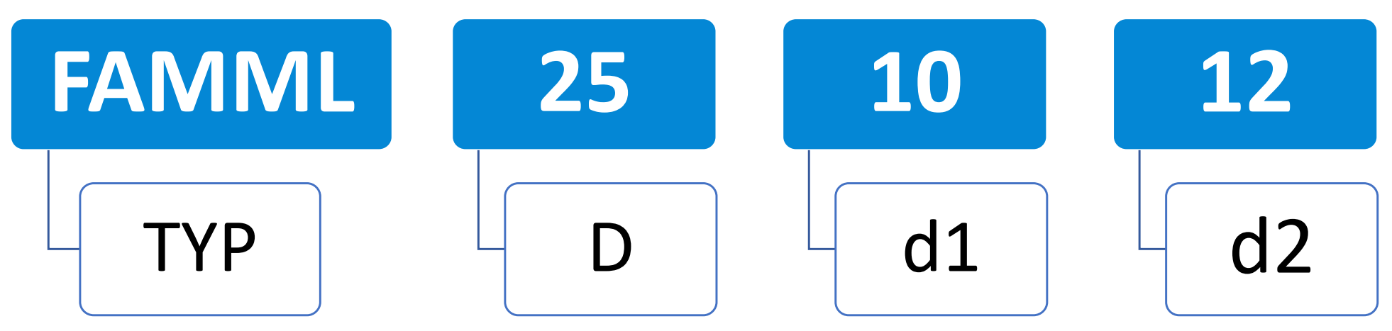 FAMML NOMEN